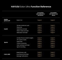 HAYLOU Solar Ultra GPS Smartwatch 1.6” AMOLED Display 5ATM Waterproof Built-in GPS Bluetooth Phone Calls Sports Smart Watch