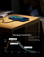 Baseus 15W Wireless Chargers For iPhone 16 15 14 Samsung LED Display Desktop Wireless Charging Pad For Airpods Fast Charger