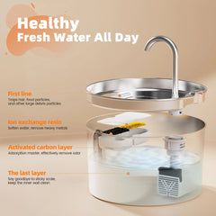 2.2L Automatic Cat Fountain Stainless Steel Pet Water Dispenser Silent Water Pump Circulation Filtering Visual Window