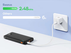 Baseus Airpow 20W Power Bank 20000mAh Fast Charge Powerbank for iPhone 17/16/15/14/13/12 Xiaomi batterie externe