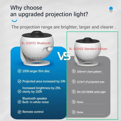 Star Projector Galaxy Night Light HD Lmage Disc Upgraded Planetarium Projector With Remote Control Bluetooth Function For Room