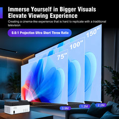 Magcubic HY450 Projector With Ultra Short Throw Auto Offset 1080P 8K Electronic Focus 900 ANSI Air Mouse Voice Assistant H726