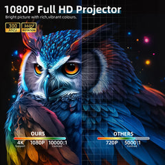 Upgraded Mini Projector, 1280x720P HD , 300 ANSI LED Portable Projector with Bluetooth 6.0, Auto Keystone HDMI USB Home theater