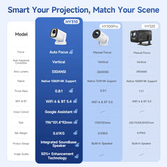 Magcubic HY310 1080P 330ANSI Android11 Mini Projector Auto Focus 4K Native 5W Speaker Air Mouse Voice Assistant Upgrated HY300