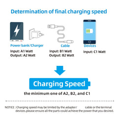 OOZCC LCD Watt Display Cable, Max 120W Super Fast Charging USB Type C Cable Data Transfer, USB A to Lightning for IPhone14 Pro