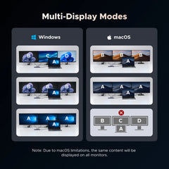 UGREEN USB HUB 4K120Hz DP Type-C to 4K60Hz 2xHDMI SD/TF RJ45 3.5mm USB3.2 Gen2 10Gbps Data for Laptop Dell HP Lenovo Accessories