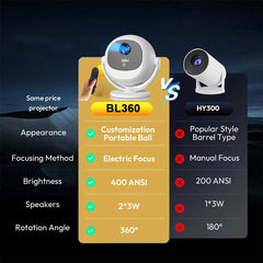 Upgraded Mini Projector, 1280x720P HD , 300 ANSI LED Portable Projector with Bluetooth 6.0, Auto Keystone HDMI USB Home theater