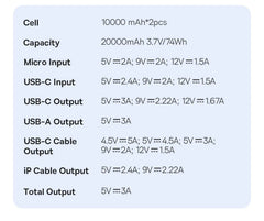 Baseus 20000mAh Power Bank | 22.5W PD Fast Charging Battery Pack