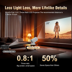Magcubic HY310 1080P 330ANSI Android11 Mini Projector Auto Focus 4K Native 5W Speaker Air Mouse Voice Assistant Upgrated HY300