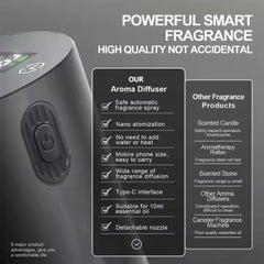 Portable Essential Oil Diffuser Smell Distributor Electric Smell For Home Office Car Air Freshener Rechargeable Scent Diffusers Home Decor