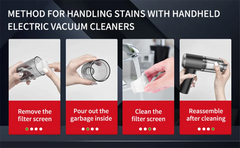 Handheld Car Vacuum Cleaner, 15000PA Portable Cordless, Dual use of blowing and suctionMulti-Nozzles, for Car, Home, Pet, Office