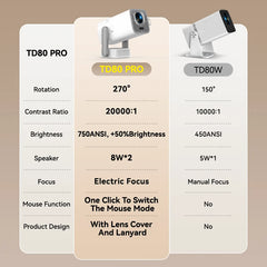 ThundeaL Full HD Projector TD80 Pro 1080P 2K 4K TD80Pro TD80W Upgrade WIFI Android Mini Beam Projector 3D LED Video Home Theater