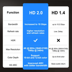 ThundeaL 3000Ansi 4K Full HD Projector TD98Pro 2G 32G Home Theater WiFi Android Portable Samrt TV Cinema TD98 Pro Beam Projector