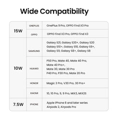 Baseus 15W Wireless Chargers For iPhone 16 15 14 Samsung LED Display Desktop Wireless Charging Pad For Airpods Fast Charger