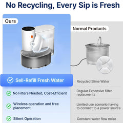 Smart Pet Water Fountain,3L Wireless Cat Water Fountain No Filter,Battery Operated Ultra Silent Cat Fountain Rechargeable