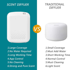 Fragrance Diffuser Aromatic Oil Diffuser Electric Home Air Freshener Machine Wall Hanging Essential Oil Diffuser For Hotel Home Decor