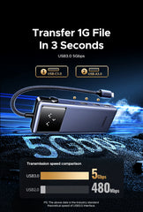 UGREEN Uno USB C HUB Type-C to 4K60Hz 2K120Hz HDMI 1000Mbps RJ45 PD100W USB-A/C 3.0 Splitter for Laptop MacBook HP Dell Docking