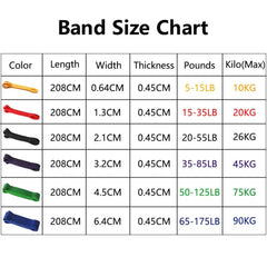 Pull Up Resistance Bands – Home Gym Workout Fitness Bands
