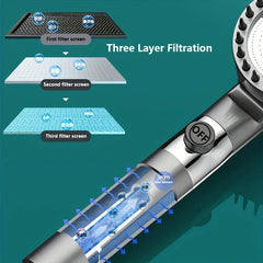 Shower Head Kit High Pressure for Hard Water Pressure Showers Replete for Bathroom Shower 3-mode Adjustable Spray with Massage