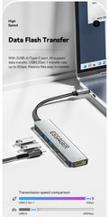 Essager Usb C Hub Usb Type-c to HDMI-compatible Laptop Dock Station For Macbook Pro Air M1 M2 Extensor USB 3.0 Adapter Splitter