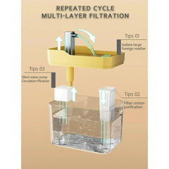R USB Automatic Water Drinking Fountain Dispenser live water circulation Cat Water Bowl Removable with Pump Water Filter Silent