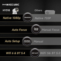 Magcubic HY310 1080P 330ANSI Android11 Mini Projector Auto Focus 4K Native 5W Speaker Air Mouse Voice Assistant Upgrated HY300
