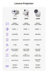 Lenovo Portable 4K Projector 100M Android 12 WIFI 6 TOF No-Sense Auto Focus Outdoor Full HD Projector Video Movie Home Theater