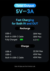 Vention CCC 45W 20000mAh Power Bank Fast Charging Portable Charger for Xiaomi iPhone Pro Max Samsung Galaxy Battery 3C Powerbank