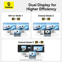 Baseus USB C HUB Dual HDMI 8K 4K Adapter 10-in-1 USB 3.2 10Gbps Splitter with RJ45 SD TF Type C PD 100W for MacBook Pro Air HUB